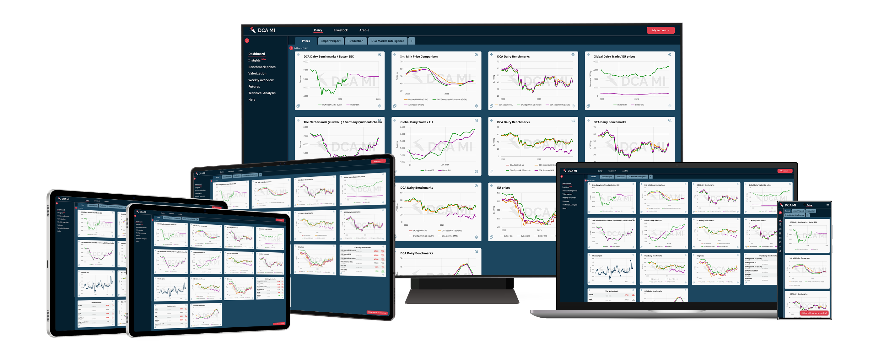 Examples of redesigned data dashboards for DCA Market Intelligence, showcasing clearer data visualization